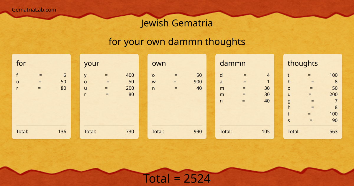 for your own dammn thoughts in jewish Gematria